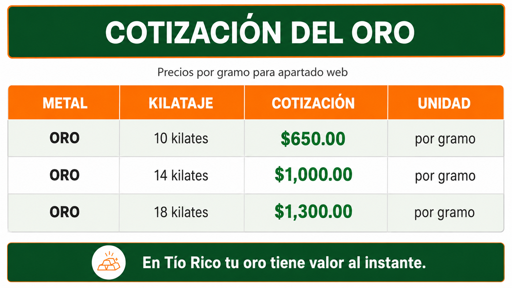 tabla del mejor precio de oro por gramo casa de empeño tio rico